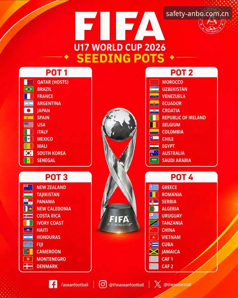3项关键看点，U17世界杯抽签结果如何影响中国足球未来？