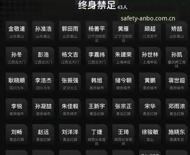 中国足协第三批禁足名单详解：行业整顿背后的体育精神回归